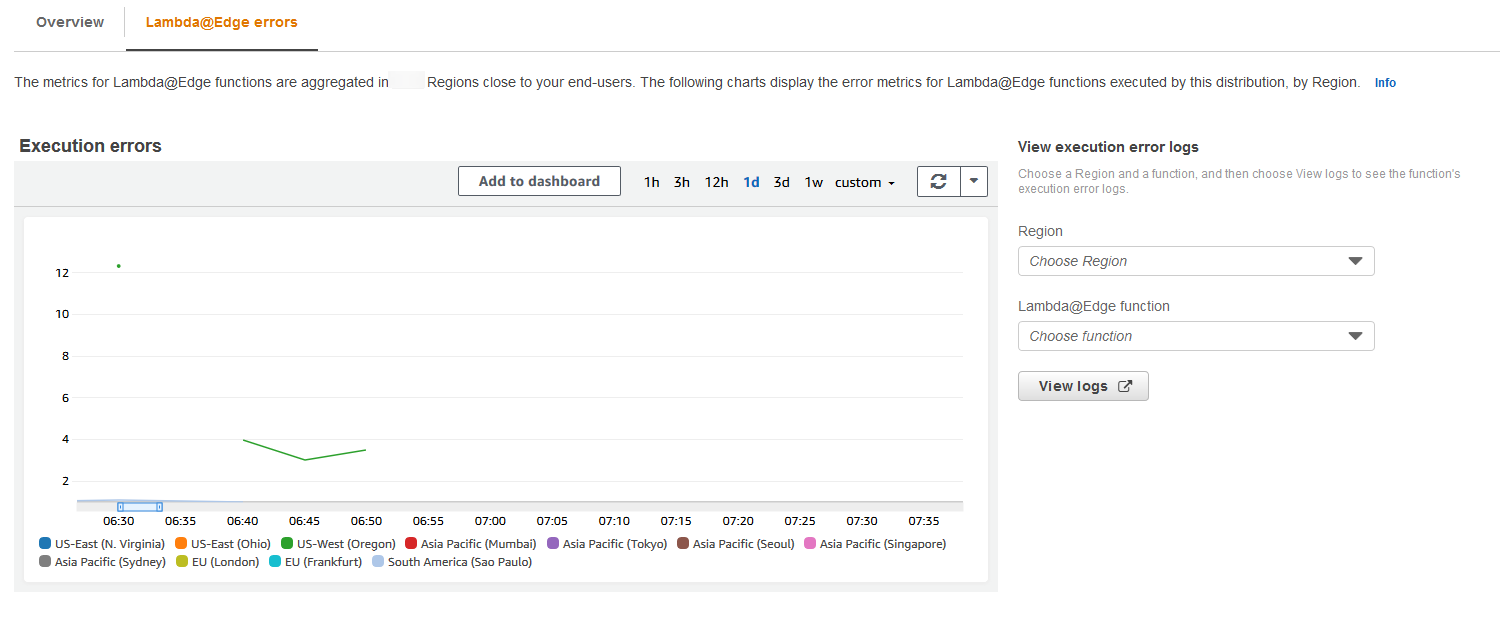
								Lambda@Edge 函数执行的错误率图表
							