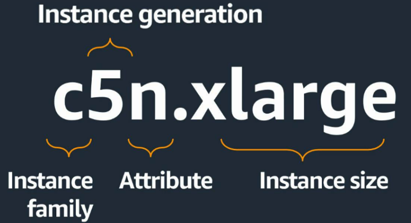 
            The image shows the instance type c5n.xlarge, with a label for each part of the instance name.
        