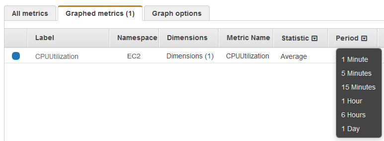 
              Change the statistic or period for a metric
            