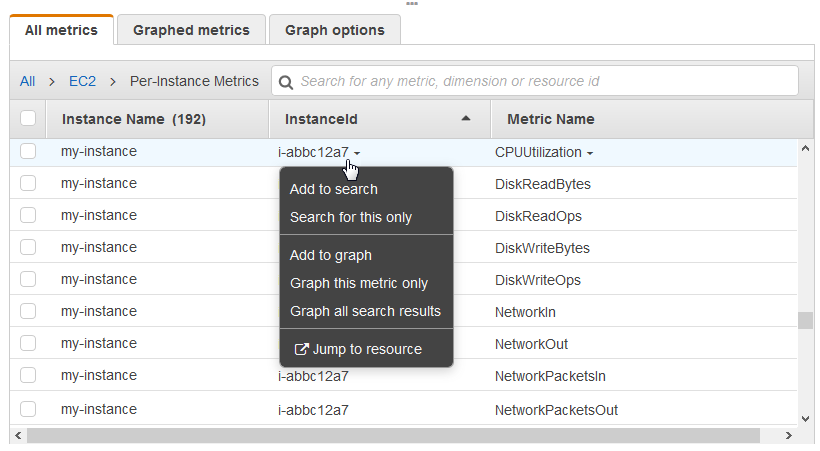 
              View the metrics for Amazon EC2
            