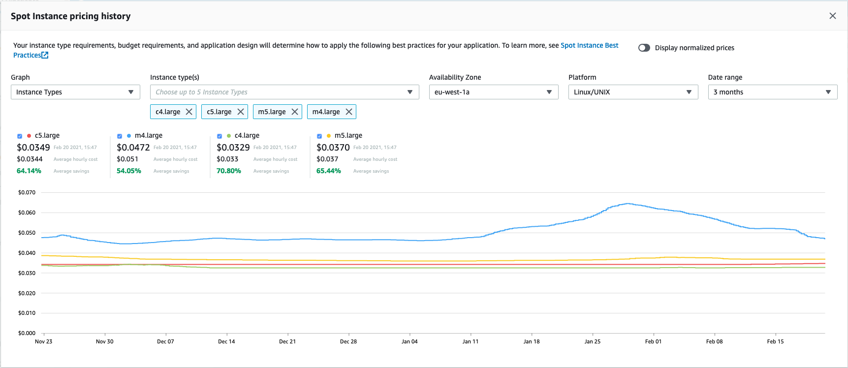 
						The Spot Instance pricing history tool in the Amazon EC2
							console.
					