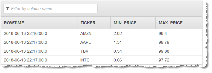 
                控制台屏幕截图，显示应用程序内部流中的结果数据。
            