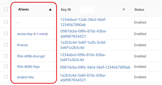 
            Amazon KMS 控制台的客户托管密钥页面中的别名
          